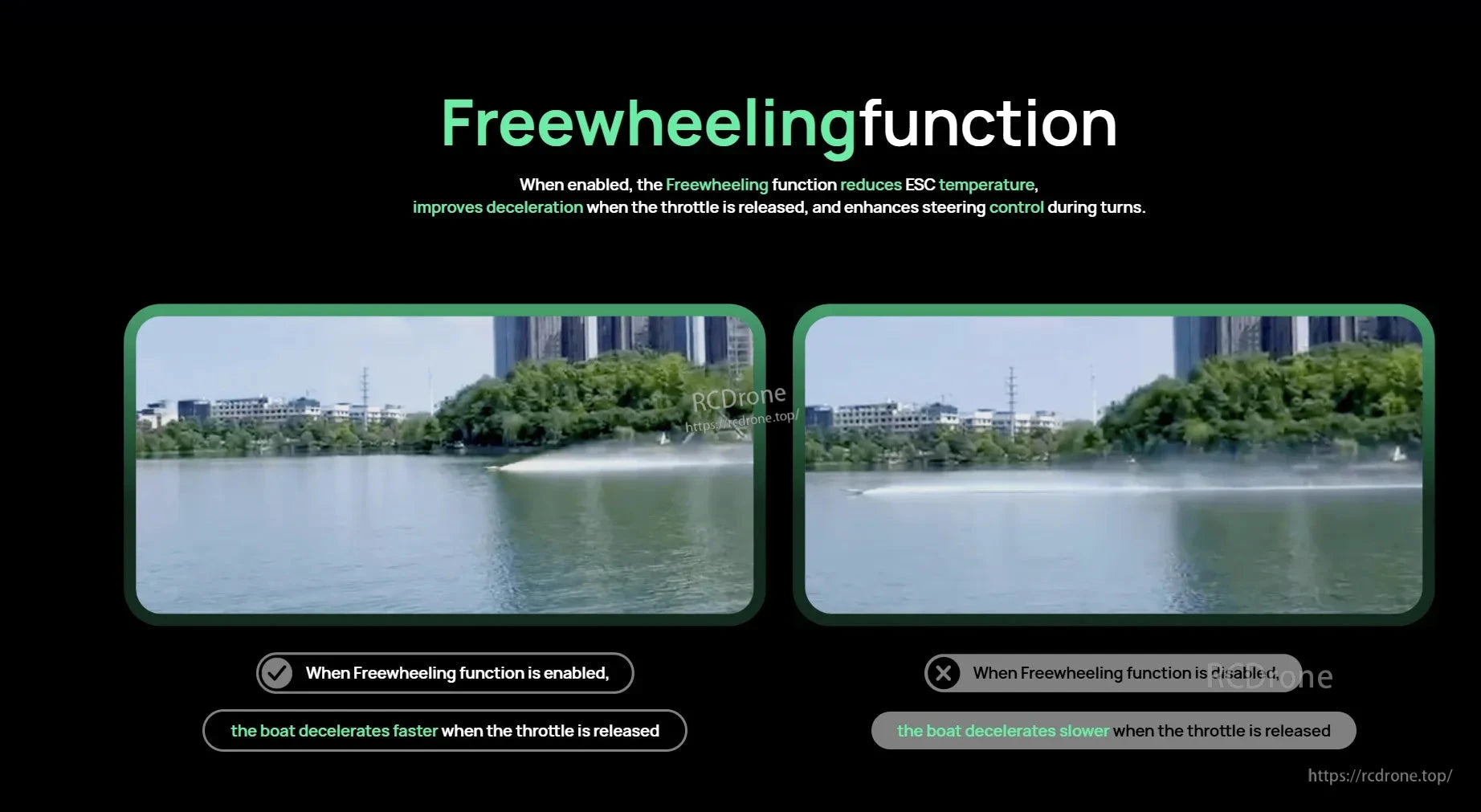 Freewheeling function comparison graphic for Hobbywing SEAKING 300A HV V4 boat ESC, enabled vs disabled