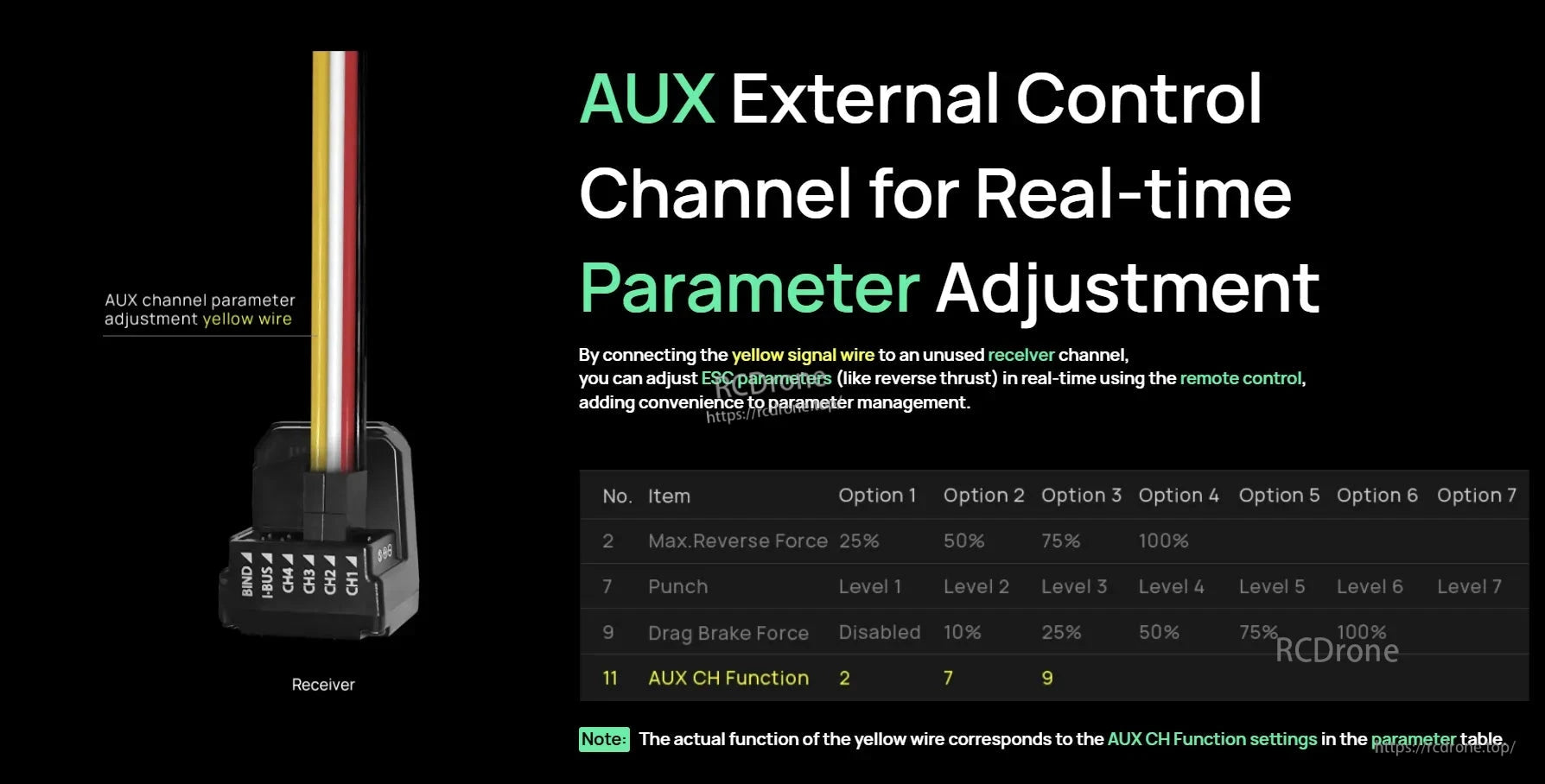 Hobbywing SEAKING 300A HV V4 Boat ESC, Diagram showing AUX external control channel: yellow signal wire connected to an unused receiver channel for ESC parameter adjustment