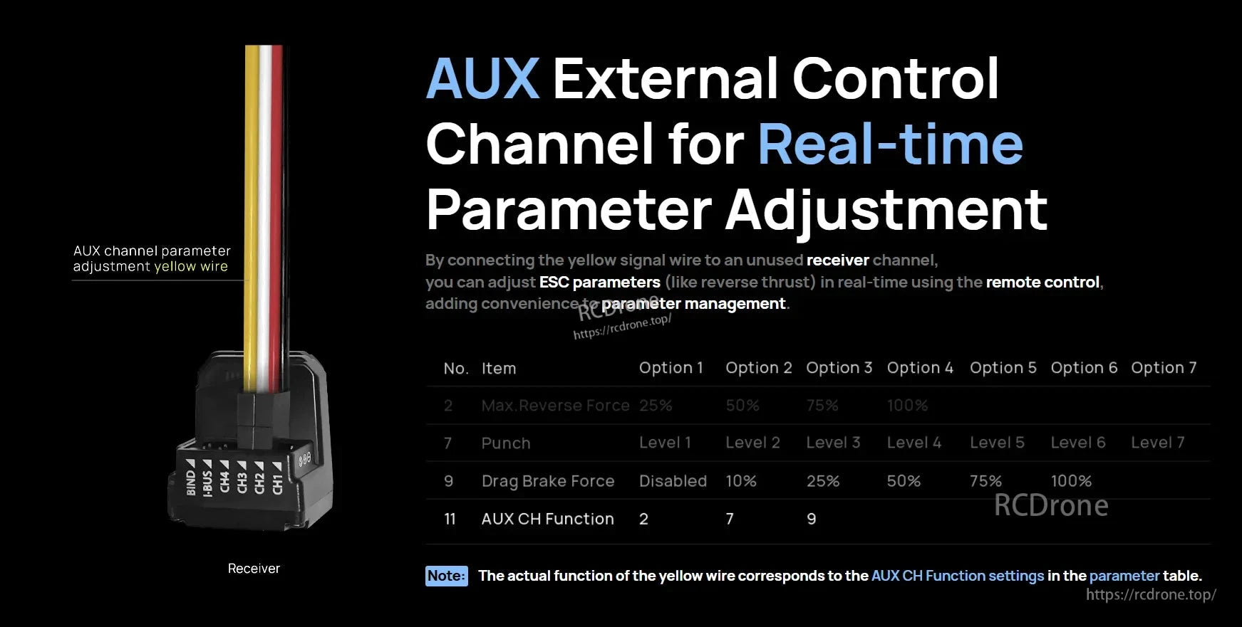Diagram showing SeaKing marine ESC AUX yellow signal wire connected to an unused receiver channel for real-time tuning