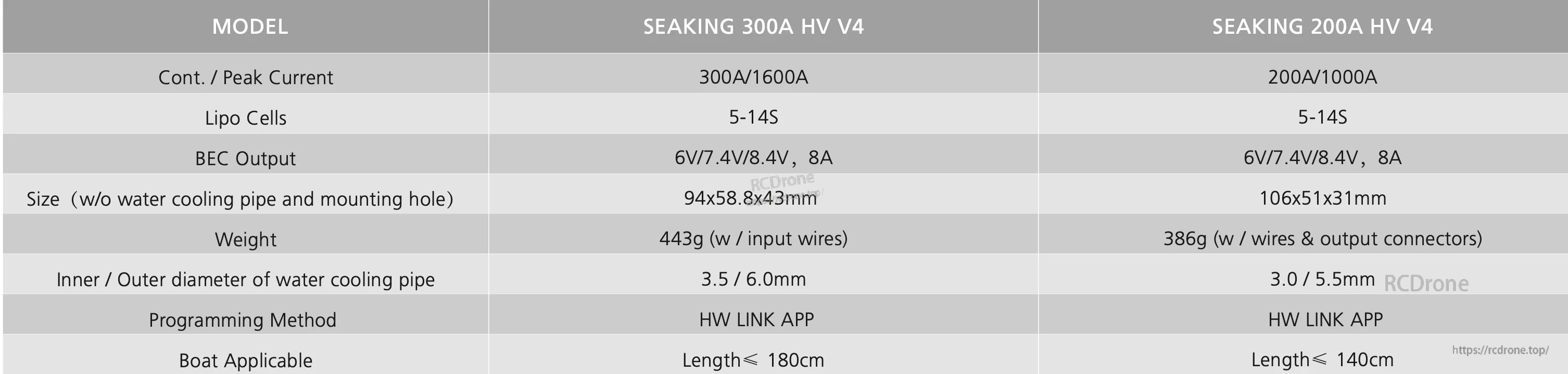 SeaKing 200A HV V4 ESC spec table showing 200A/1000A, 5–14S LiPo, 6/7.4/8.4V 8A BEC and size.