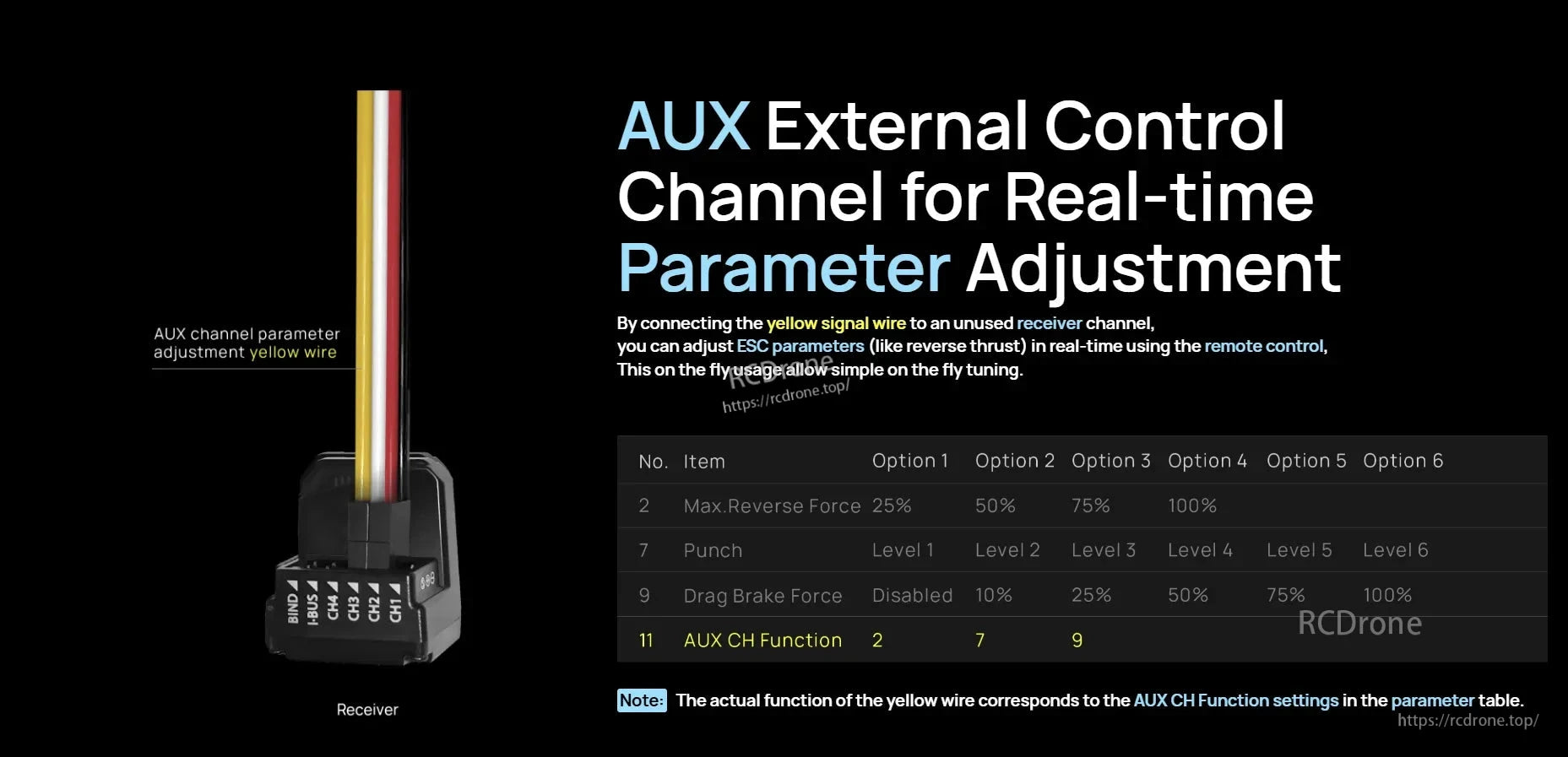 AUX external control channel guide showing yellow signal wire to receiver for real-time ESC parameter adjustment