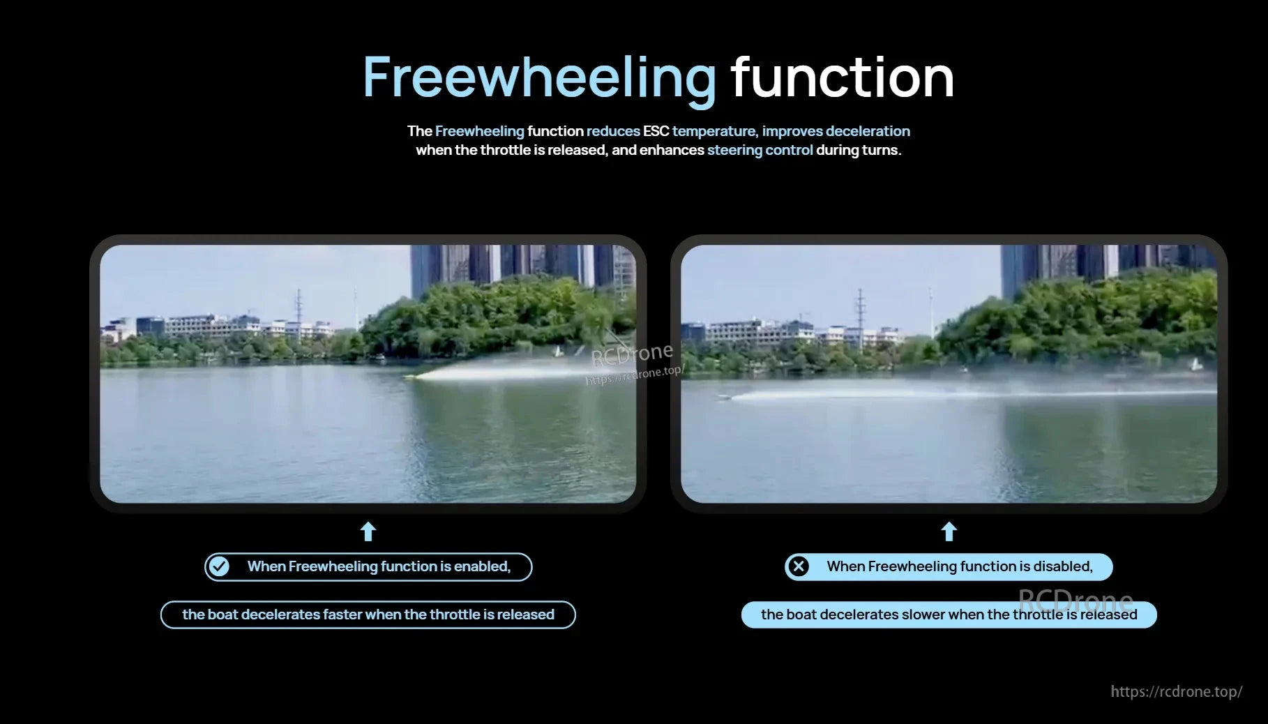 Freewheeling function graphic comparing RC boat deceleration with ESC freewheeling enabled vs disabled