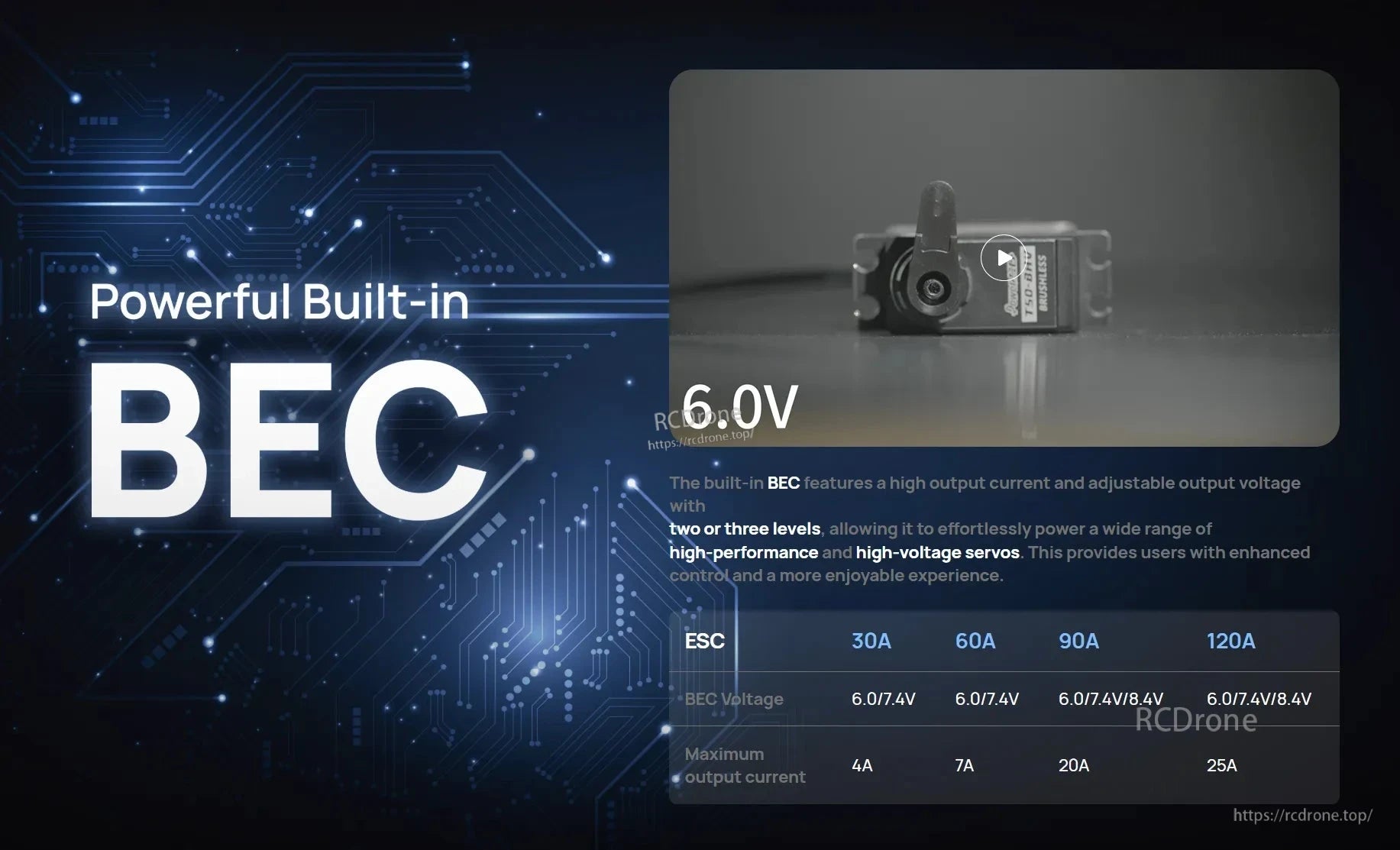 Hobbywing SeaKing 90A V4 RC boat ESC graphic showing powerful built-in BEC with 6.0V output and BEC specs table