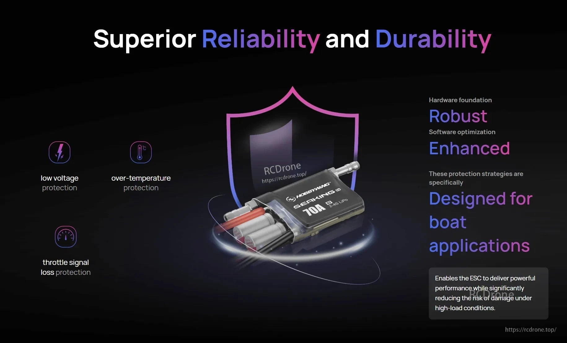 Hobbywing SeaKing Pro 70A G2 boat ESC labeled 2–4S LiPo, with low-voltage, over-temp, and signal-loss protection