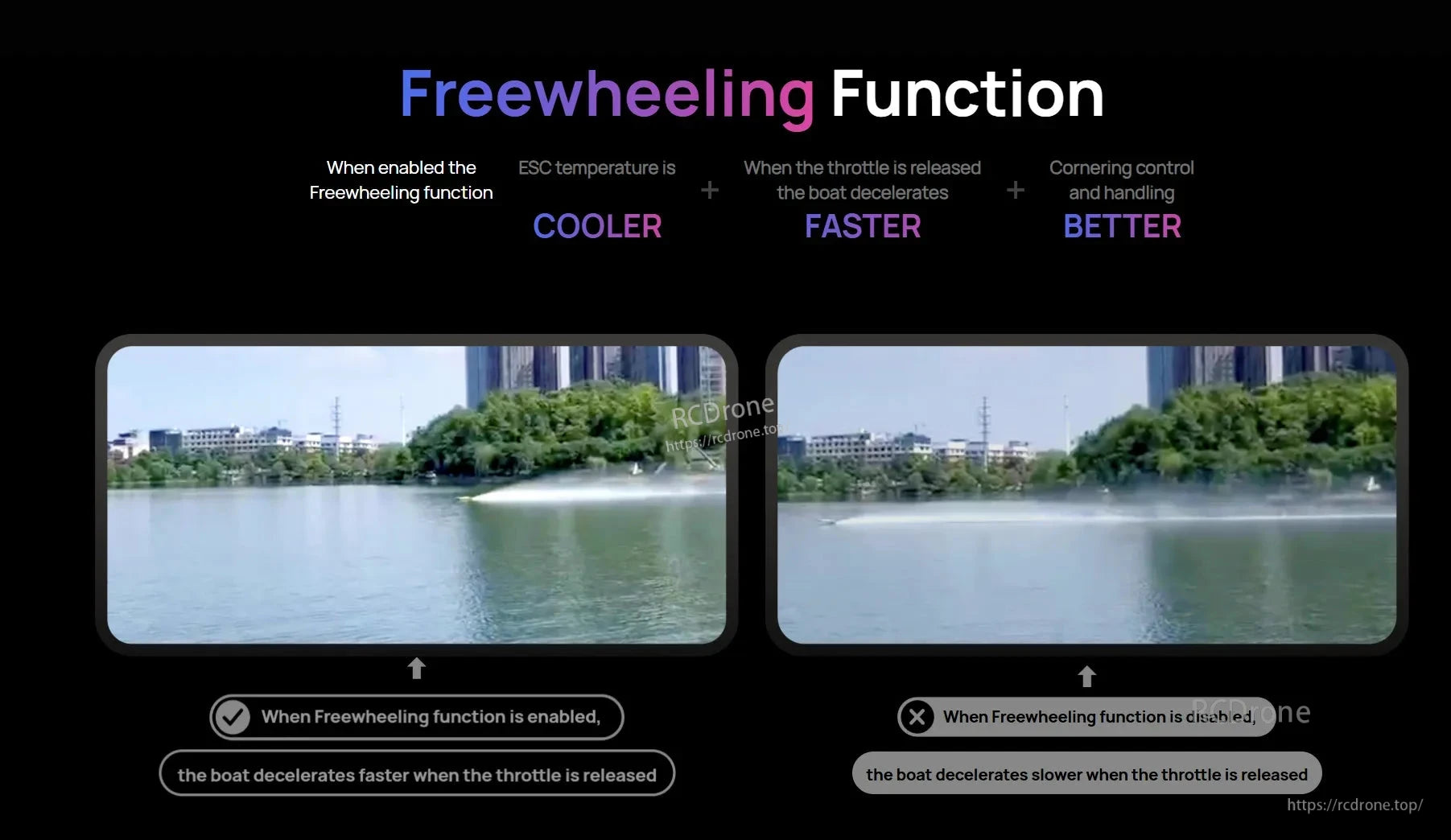 Hobbywing SeaKing Pro 70A G2 Boat ESC, Freewheeling function graphic for Hobbywing SeaKing Pro boat ESC, comparing faster deceleration enabled vs disabled