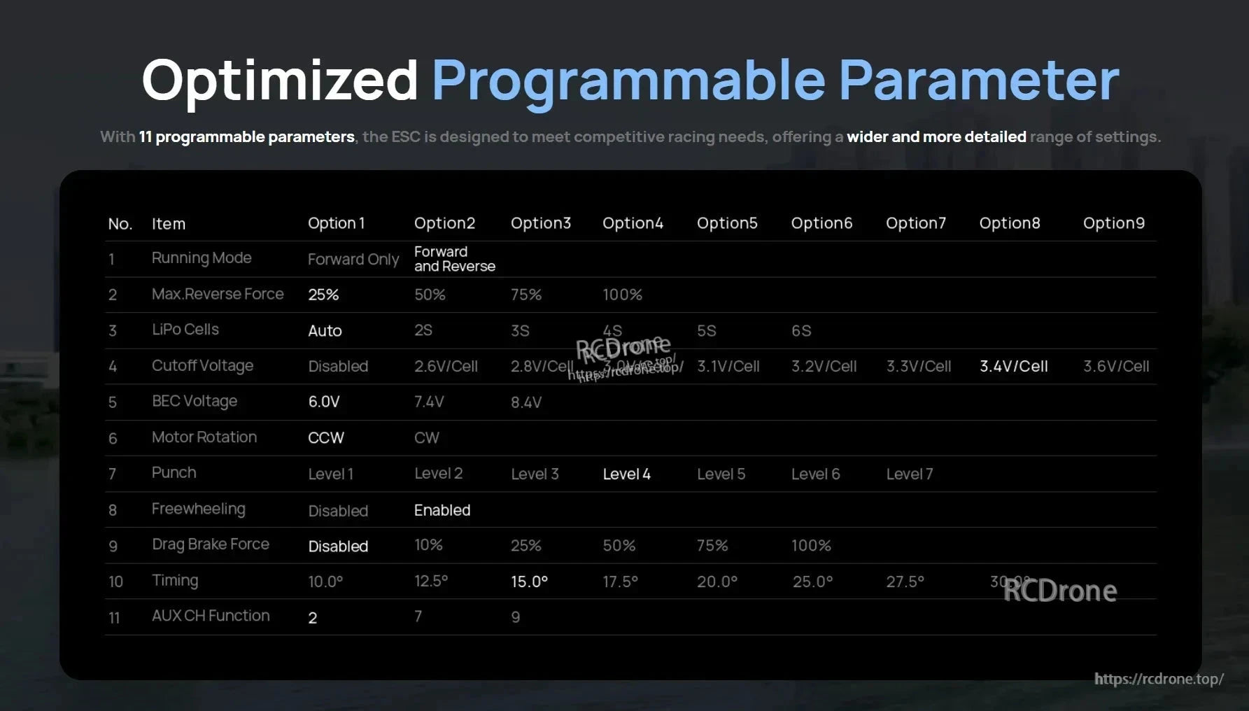 Programmable parameter chart for Hobbywing SeaKing Pro 70A G2 boat ESC with 11 adjustable settings