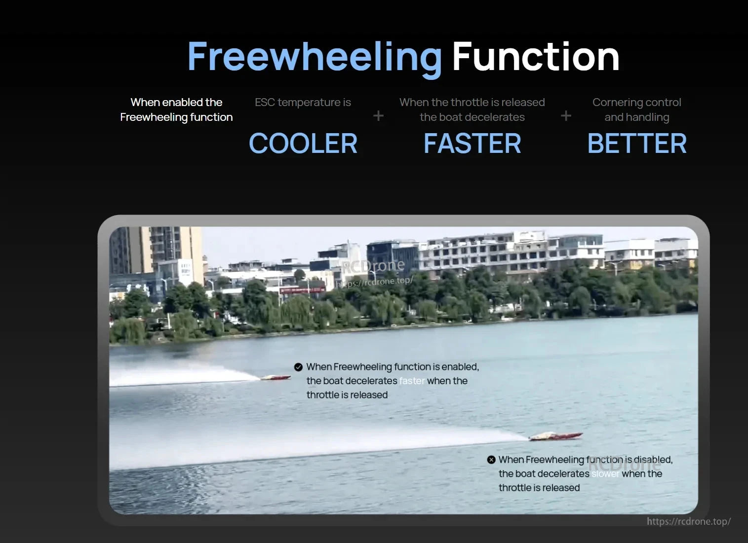 Hobbywing SeaKing V4 30A Sensorless Brushless ESC, Graphic explaining SeaKing V4 ESC freewheeling function with RC boat deceleration comparison and benefits text