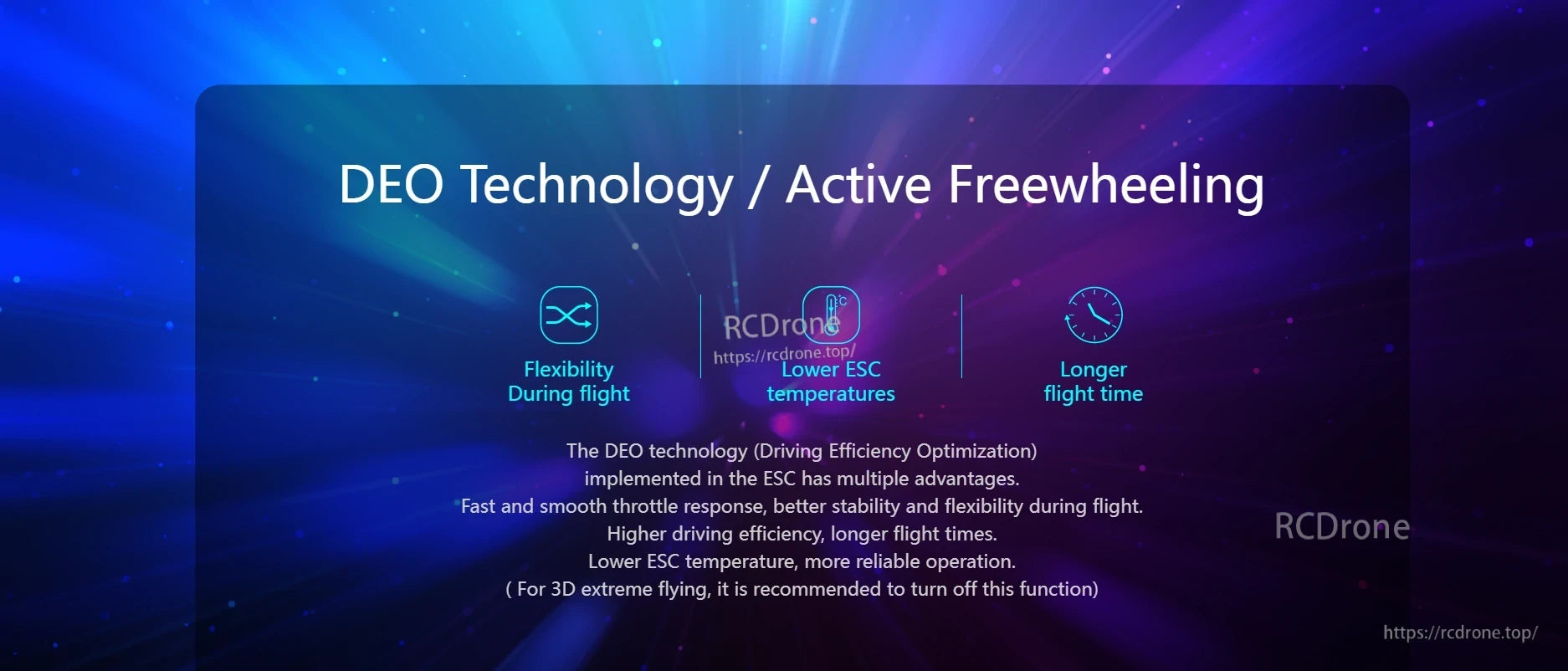 Hobbywing Skywalker 120A V2 UBEC Single ESC, DEO Technology / Active Freewheeling graphic for Hobbywing Skywalker 120A V2 UBEC ESC, highlighting efficiency benefits