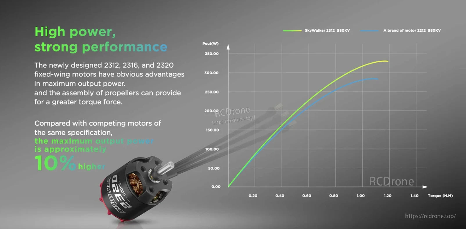 Hobbywing Skywalker 2312 SL motor graphic with output power vs torque chart comparing 2312 980KV vs 2212 980KV