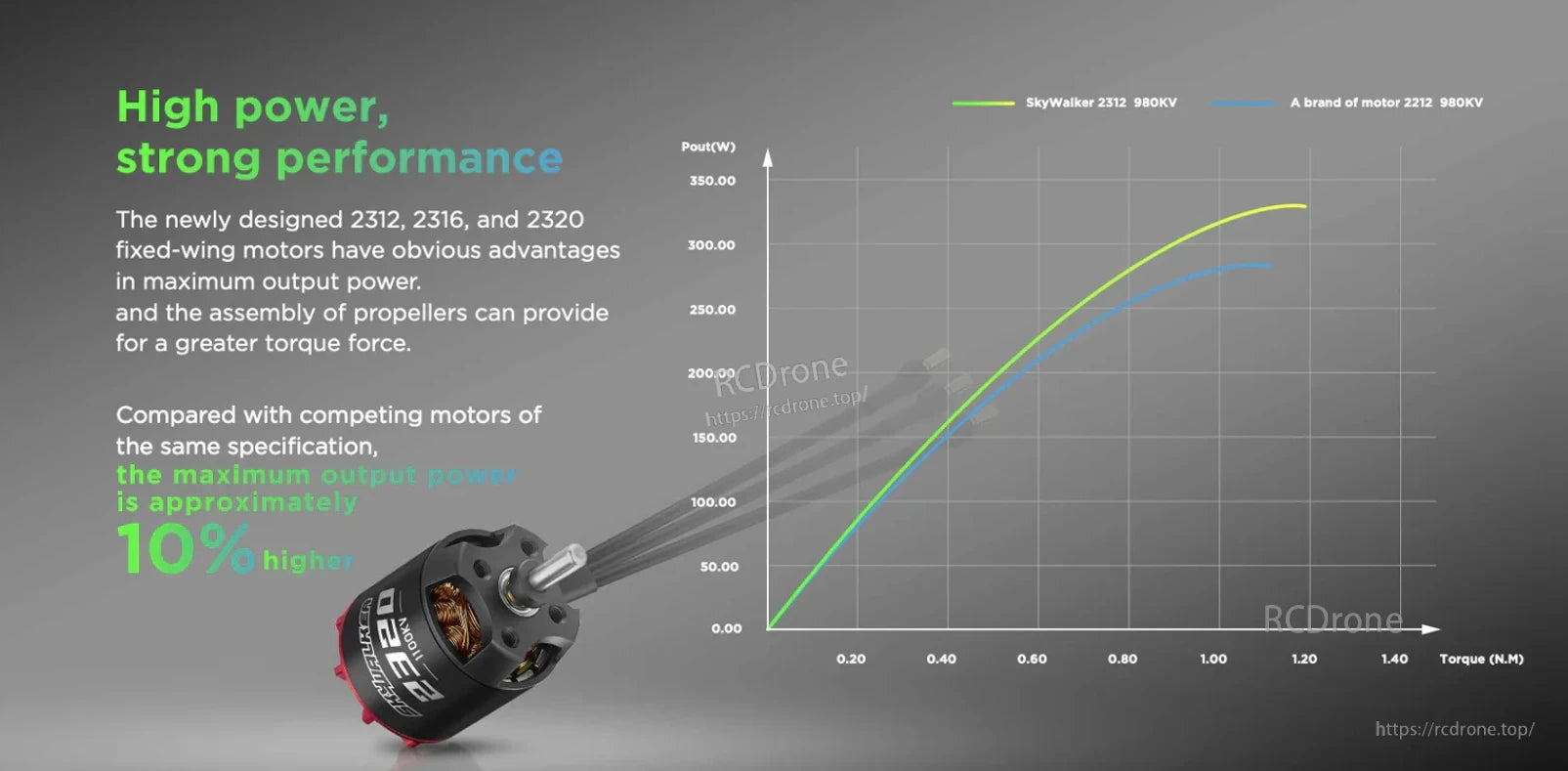 Hobbywing SkyWalker fixed-wing brushless motor with power vs torque comparison chart (SkyWalker 2312 980KV)