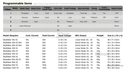 Hobbywing Skywalker V2 15A 2-3S Single ESC, Hobbywing Skywalker V2 ESC programming table with SkyWalker 15A V2 specs: 15A/30A, 2–3S LiPo, 5V 2A BEC