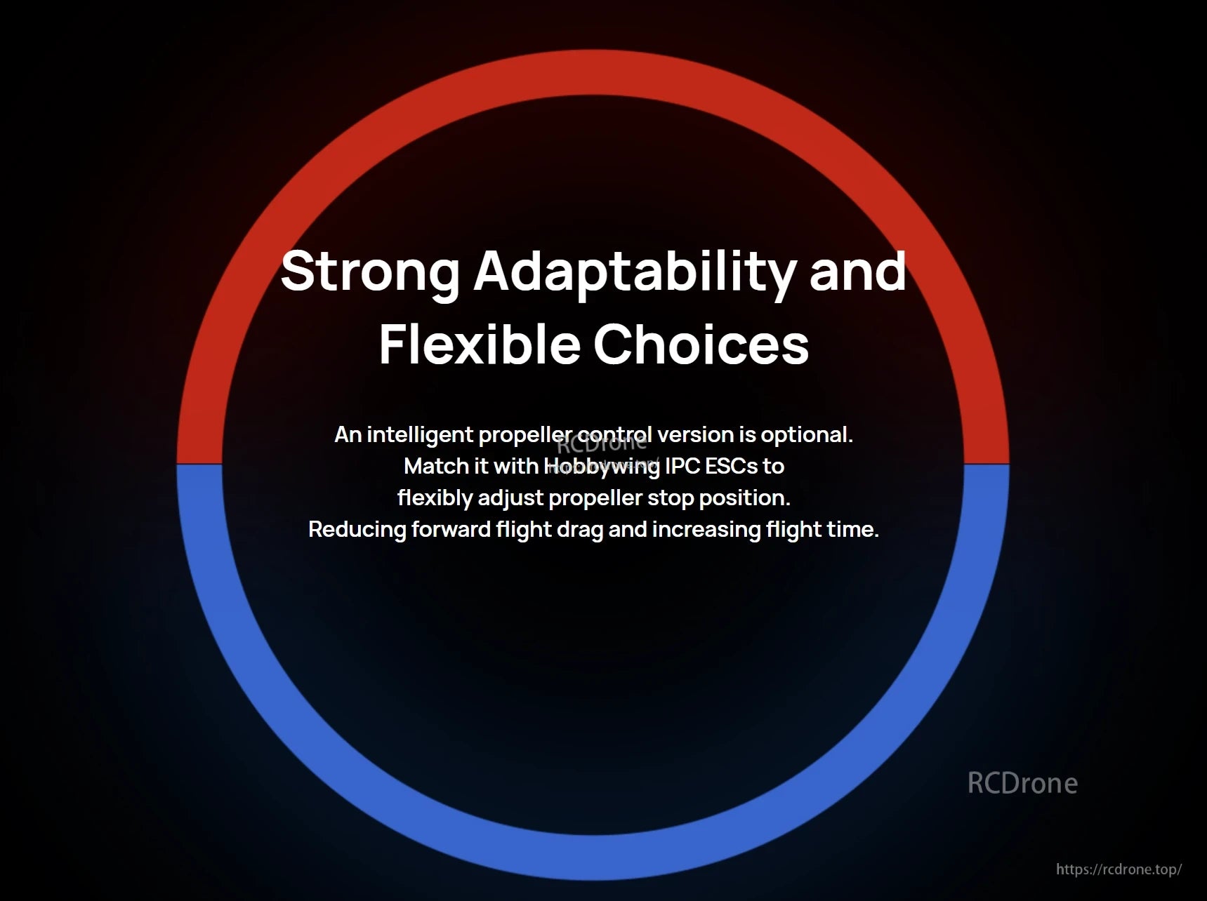 Hobbywing V8017 160KV IPC Motor, Graphic highlighting Hobbywing IPC motor compatibility with IPC ESCs and adjustable propeller stop position
