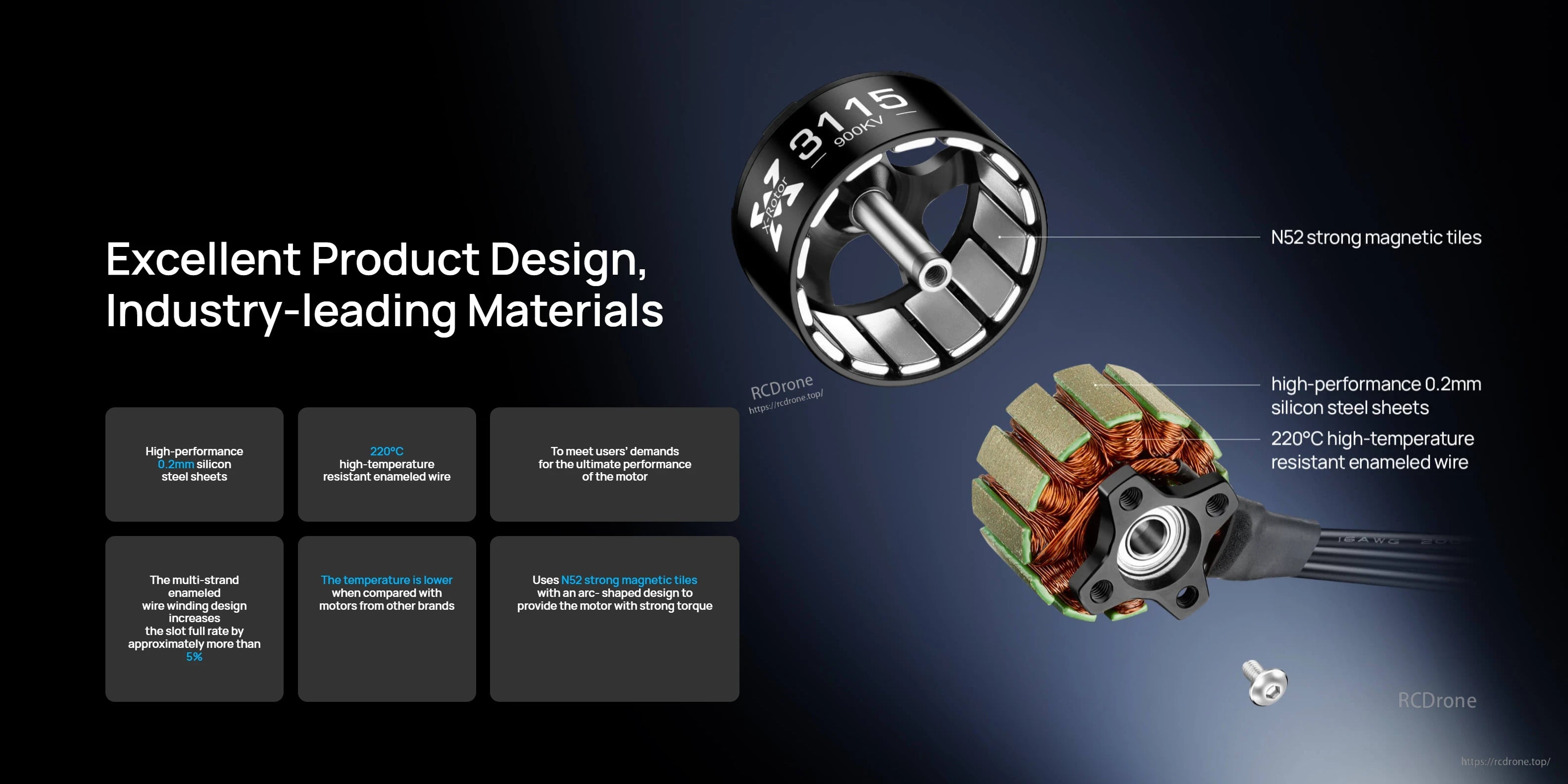 Hobbywing XRotor 3115 brushless FPV motor exploded view showing rotor (3115 900KV), N52 magnets, stator with copper windings