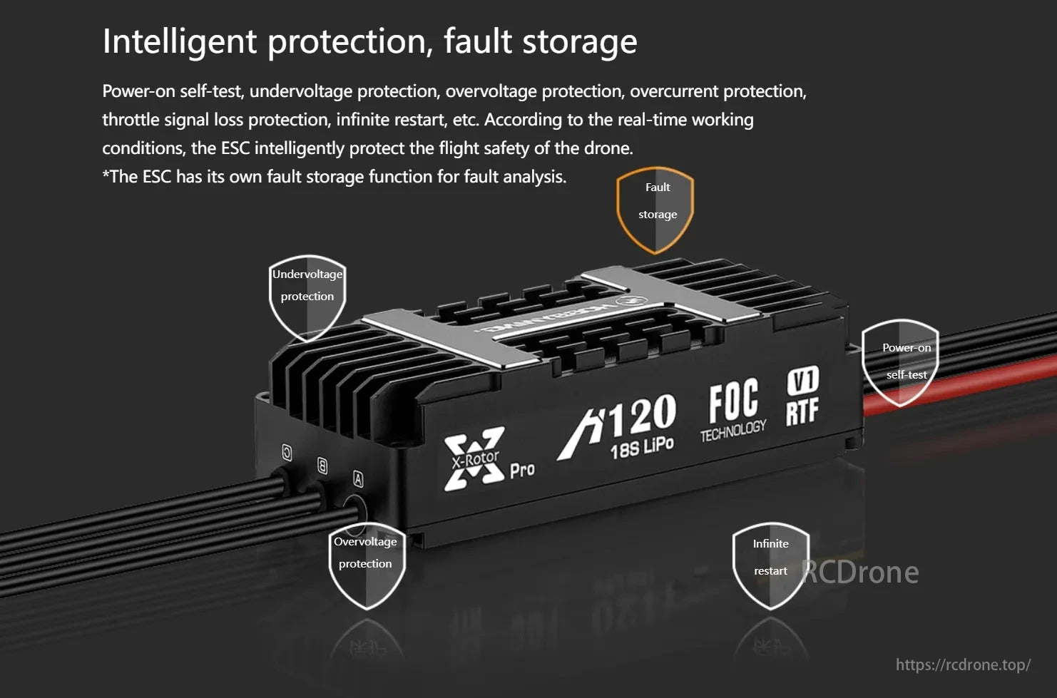 Hobbywing XRotor H120A 18S FOC 120A ESC, ESC offers intelligent protection, fault storage, self-test, voltage/current protection, signal loss safeguard, infinite restart, ensuring drone safety with real-time analysis.