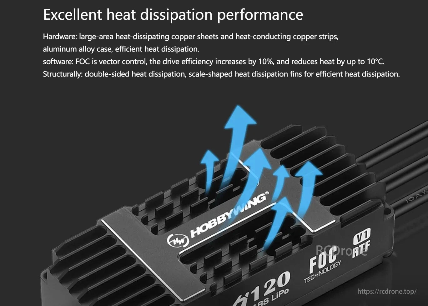 Hobbywing XRotor H120A 18S FOC 120A ESC, Drone motor with excellent heat dissipation: copper sheets, aluminum case, FOC control boosting efficiency by 10%, and scale-shaped fins for enhanced cooling.