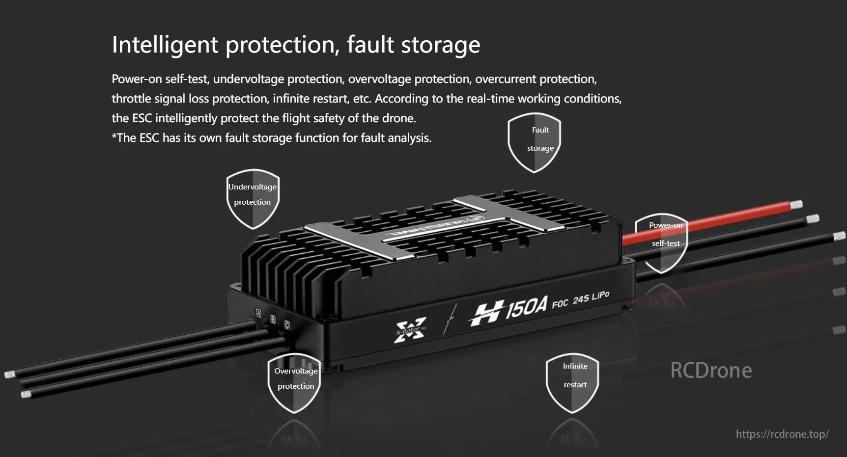 Hobbywing XRotor H150A 24S ESC, ESC ensures drone flight safety with intelligent protection, fault storage, self-test, voltage/current protection, signal loss protection, and infinite restart.