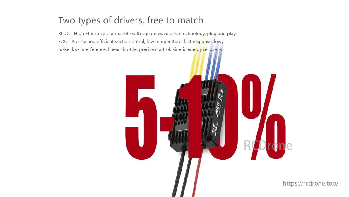 Hobbywing XRotor H60A (2in1) 14S FOC & BLDC V1 ESC, Two driver types for motor: BLDC for efficiency, FOC for precision. Performance improves by 5-10%.
