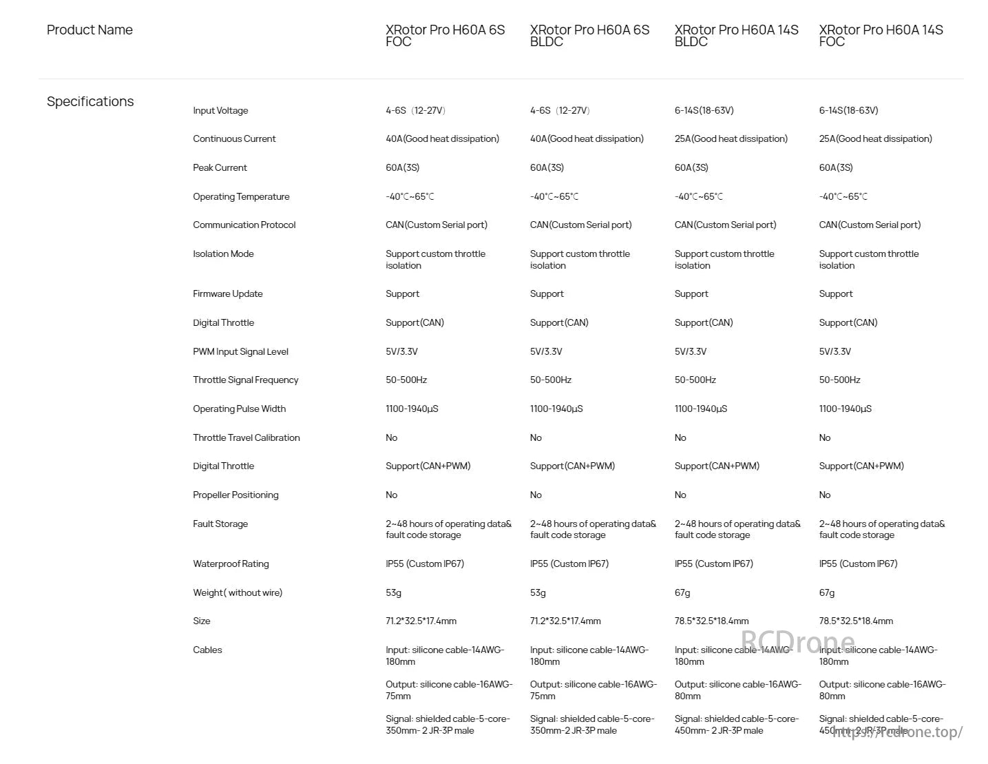 Hobbywing XRotor H60A 6S/14S ESC, XRotor Pro H60A ESCs provide 4-14S voltage, 25A-40A current, CAN communication, firmware updates, waterproofing (IP55-IP67), and weigh 53-67g.