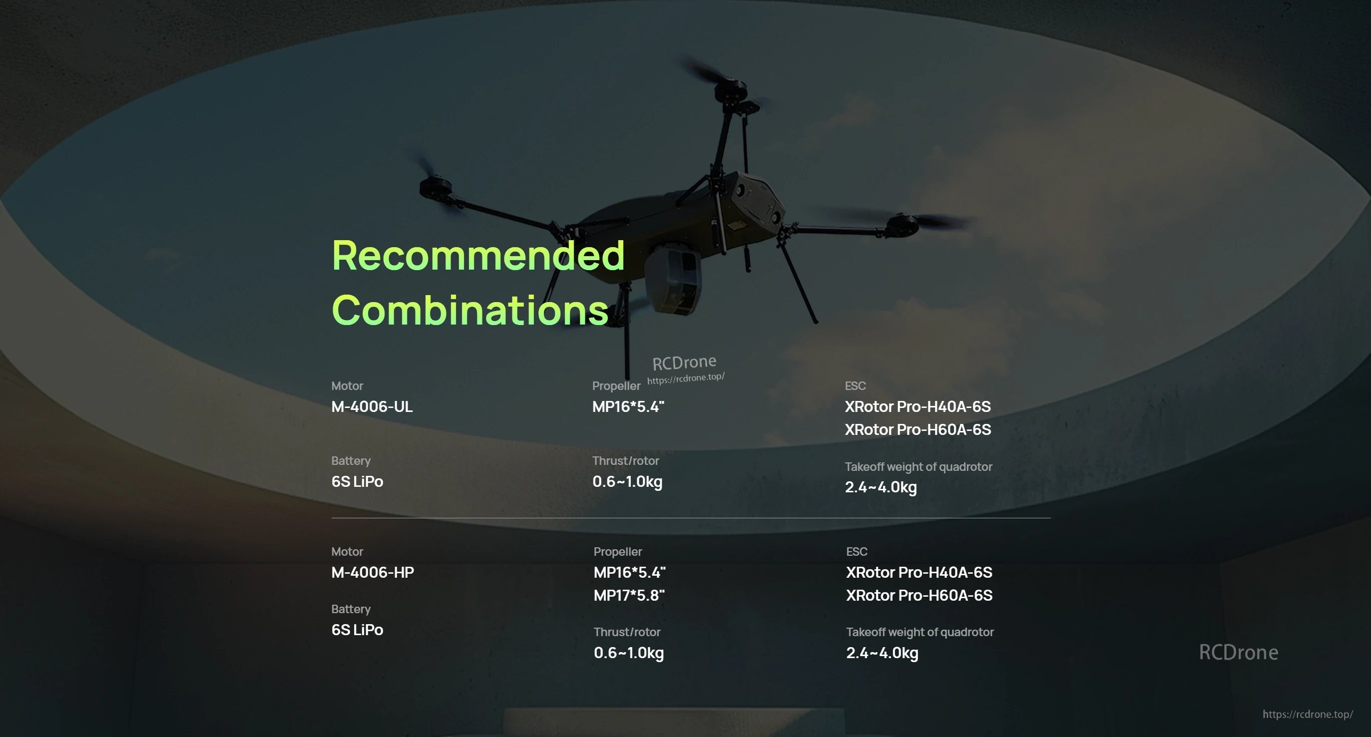Hobbywing XRotor M4006 Industrial Drone Motor, Recommended combinations chart for Hobbywing XRotor M-4006 drone motor with 6S LiPo, MP16/MP17 props and XRotor Pro ESCs