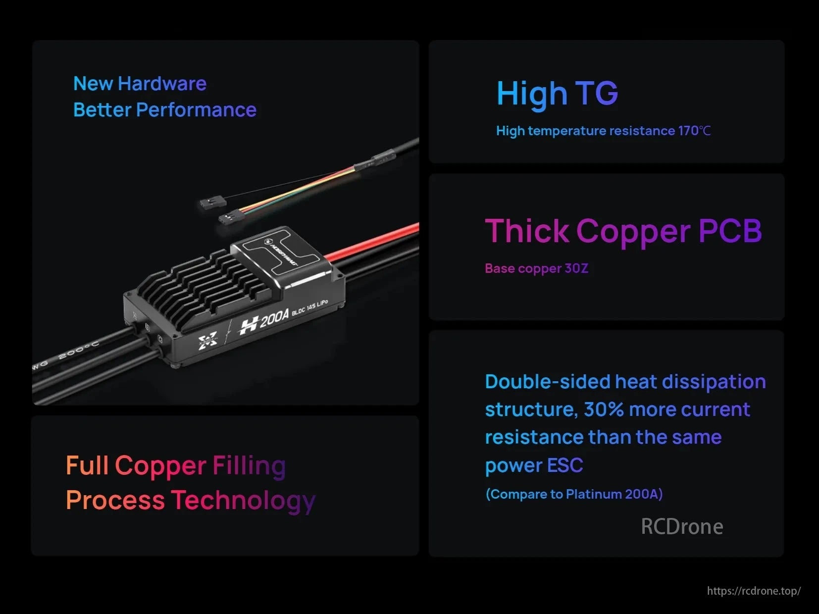 Hobbywing XRotor Pro H200A 14S ESC, New hardware with high TG, thick copper PCB, full copper filling, and double-sided heat dissipation improves performance by 30%.
