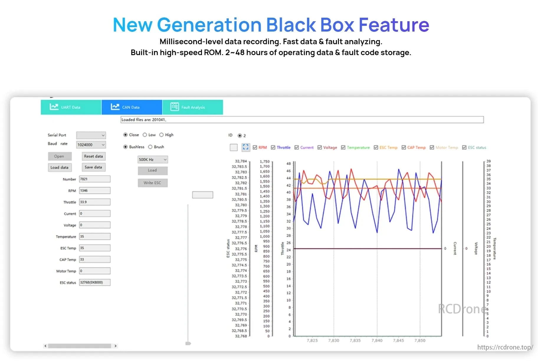 Hobbywing XRotor Pro H200A 14S ESC, The New Generation Black Box records millisecond-level data, stores 2-48 hours of operation and faults, and displays metrics like RPM, throttle, current, voltage, and temperature for fast analysis.