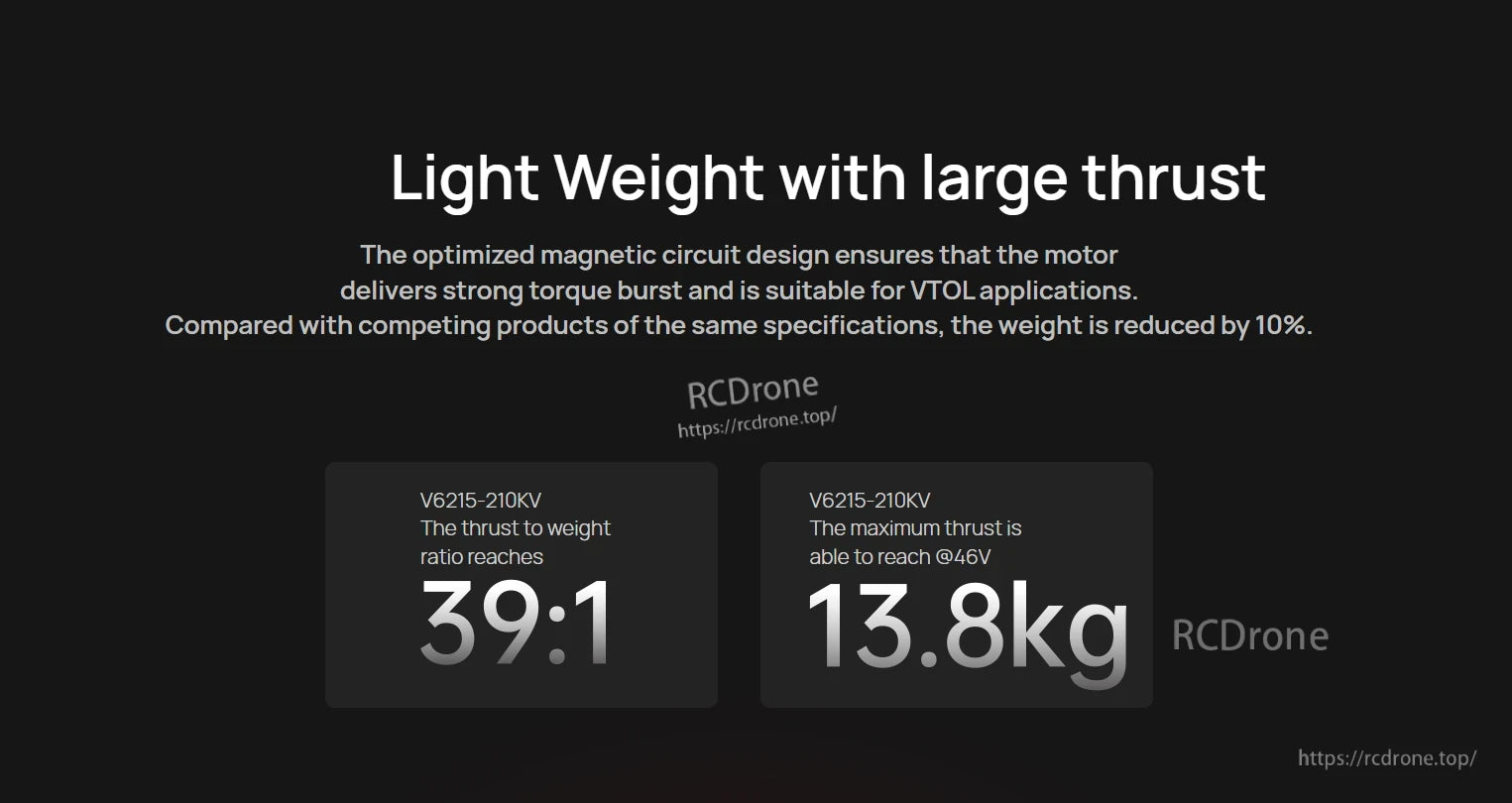 Hobbywing XRotor V6215 210KV 12S VTOL Motor, Hobbywing XRotor V6215-210KV VTOL motor spec graphic showing 39:1 thrust-to-weight ratio and 13.8kg max thrust at 46V