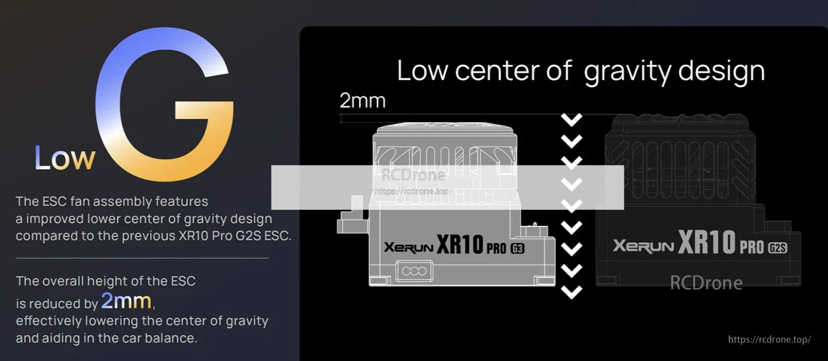 Graphic comparing Hobbywing XeRun XR10 Pro G3 ESC with XR10 Pro G2S, highlighting 2mm lower height and low center of gravity design.