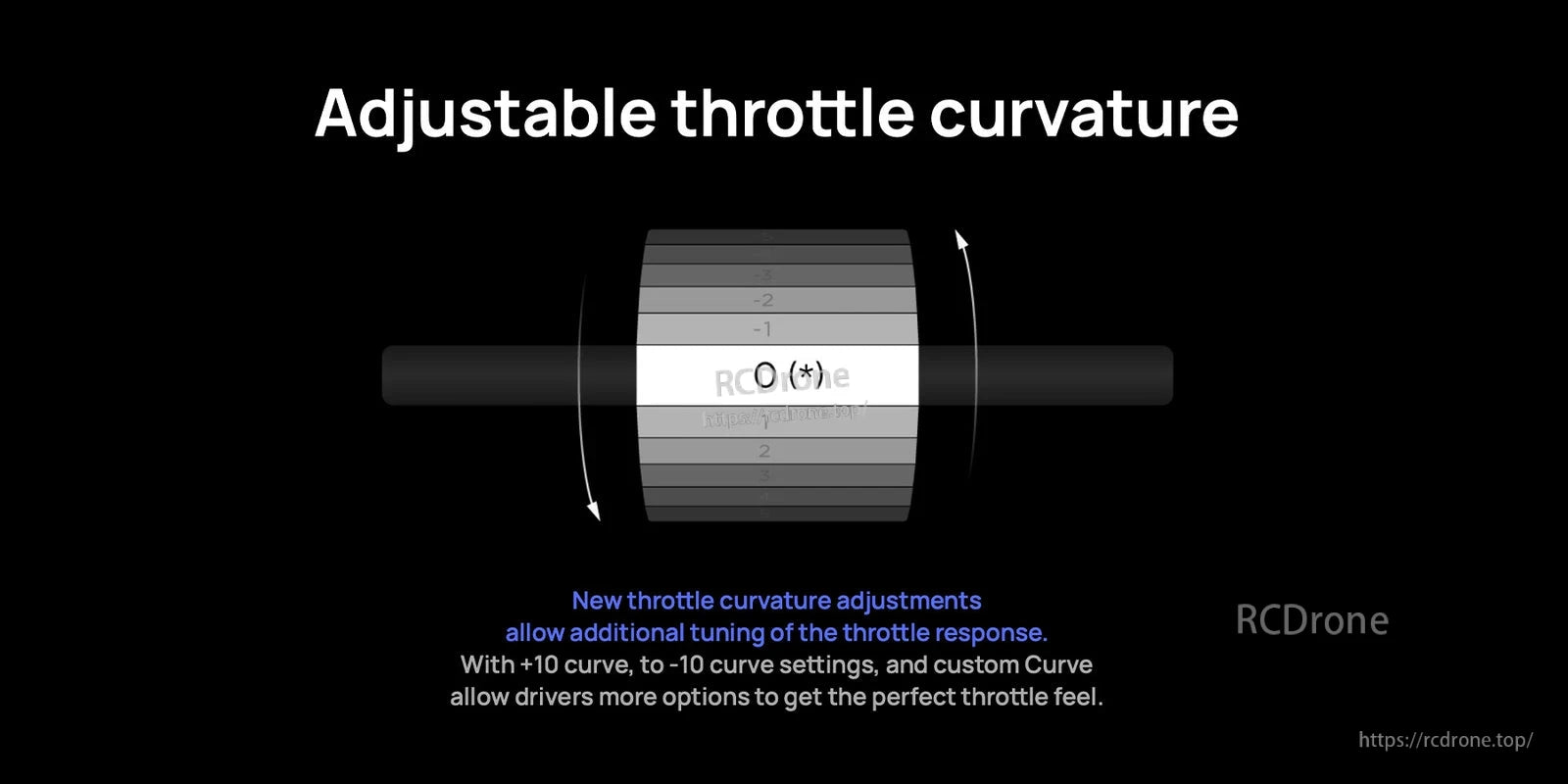 Graphic describing adjustable throttle curvature settings for the Hobbywing XeRun XR10 Pro WP ESC (0 default)