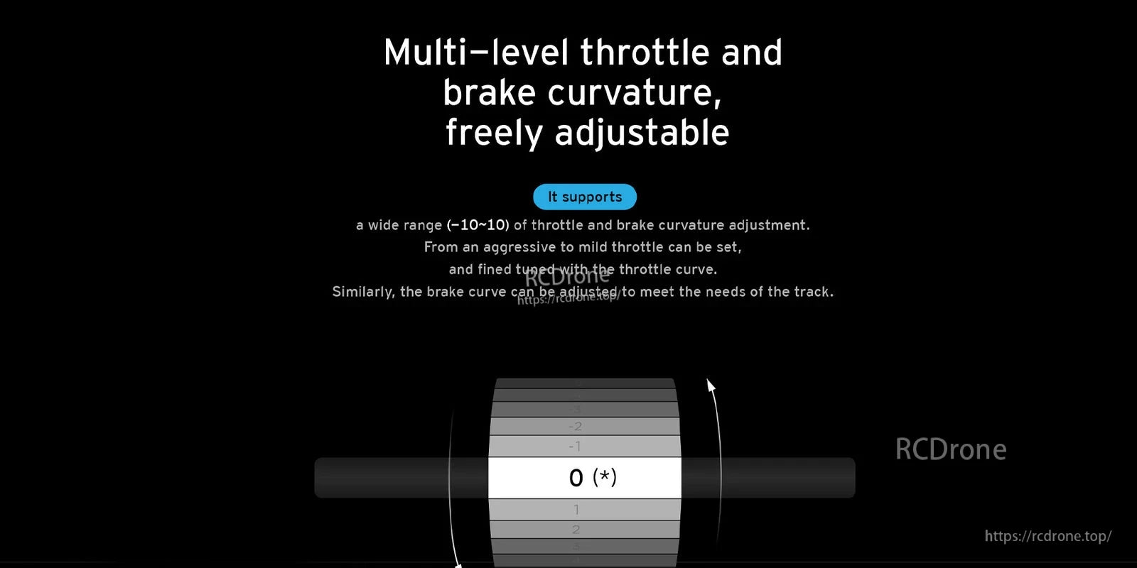 Graphic for Hobbywing XeRun XR10 Stock Spec G2 ESC showing adjustable throttle and brake curve range (-10 to 10).