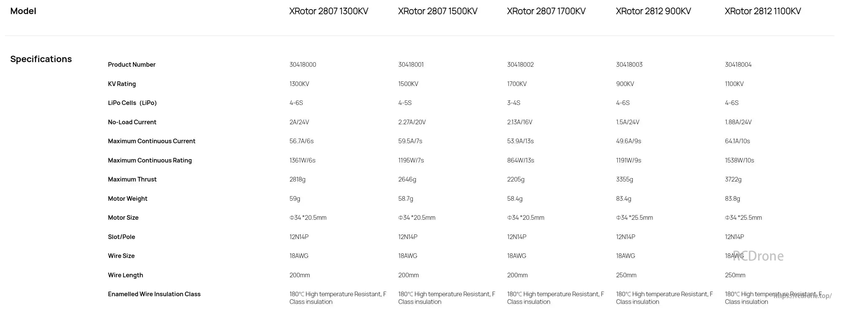 Hobbywing Xrotor 2807 motors, 900-1700KV, 3-6S LiPo, max thrust 3722g, continuous power 1538W, weight 58.4-83.8g.