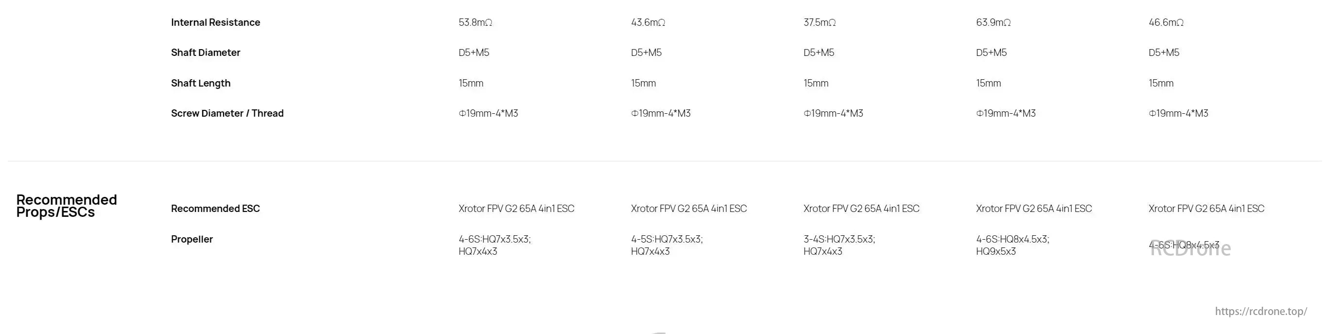 Hobbywing Xrotor 2807 motors with specs, paired with Xrotor FPV G2 65A 4in1 ESC, suitable for HQ7x4x3 to HQ9x5x3 props.