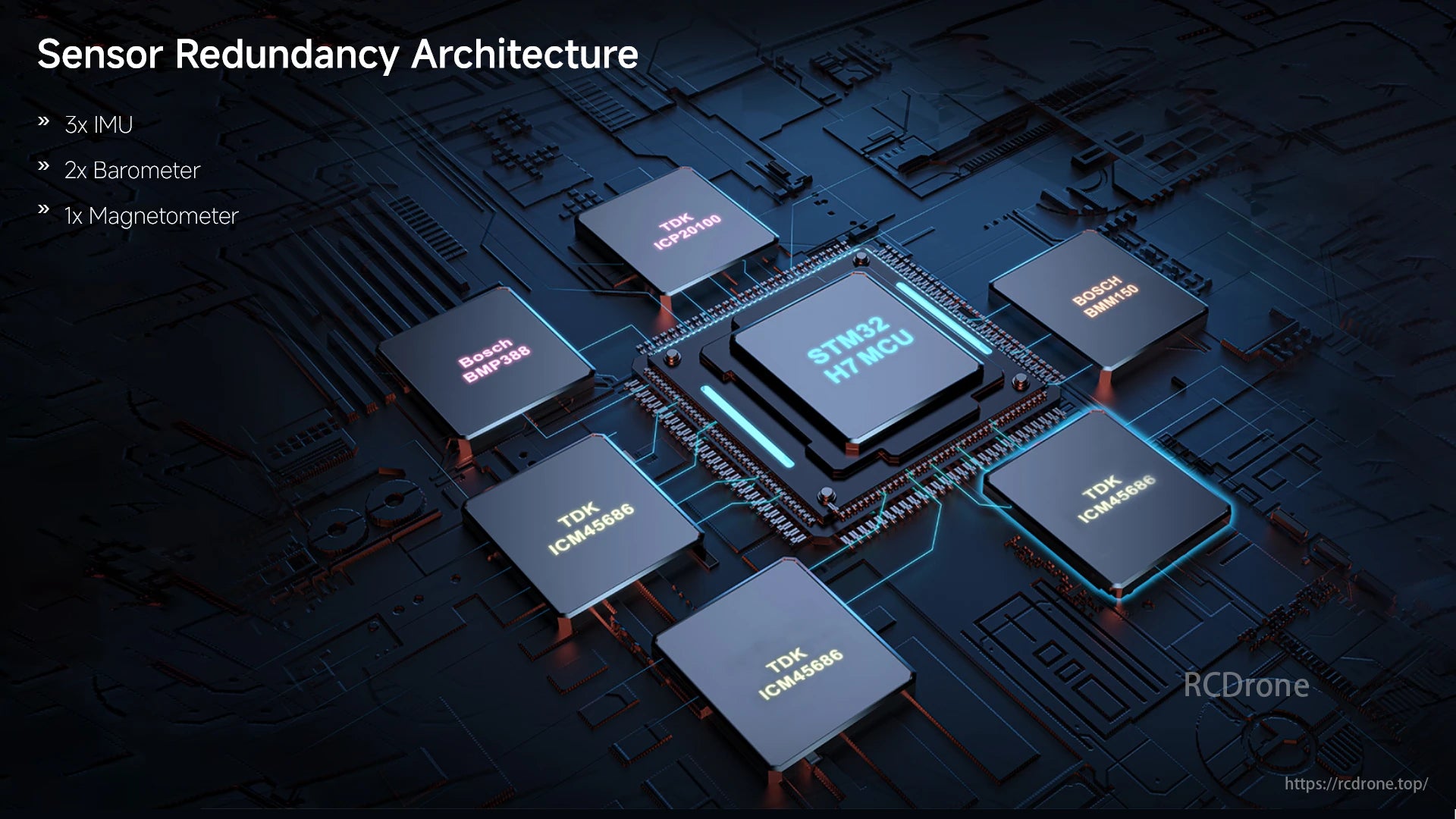 Holybro Pixhawk 6X (ICM-45686) Flight Controller, Sensor redundancy architecture includes 3x IMU, 2x barometer, 1x magnetometer, STM32 H7 MCU, TDK ICM-45686, Bosch BMP388, and BMM50 for improved performance.