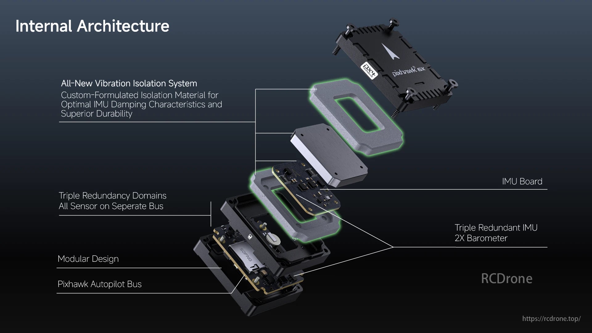 Holybro Pixhawk 6X (ICM-45686) Flight Controller, Holybro Pixhawk 6X features vibration isolation, triple redundancy, modular design, autopilot bus, IMU board, and dual barometers for enhanced performance.