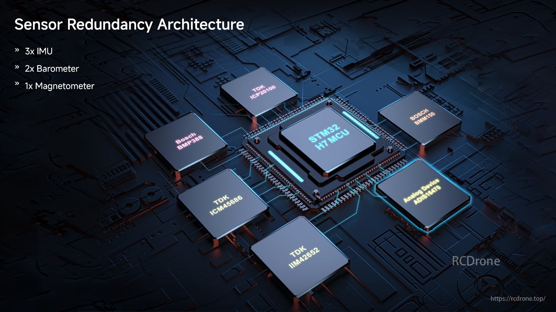 Pixhawk 6X Pro Autopilot, Sensor Redundancy Architecture uses multiple IMUs, barometers, and a magnetometer with STM32 H7 MCU and sensors from TDK, Bosch, and Analog Devices.