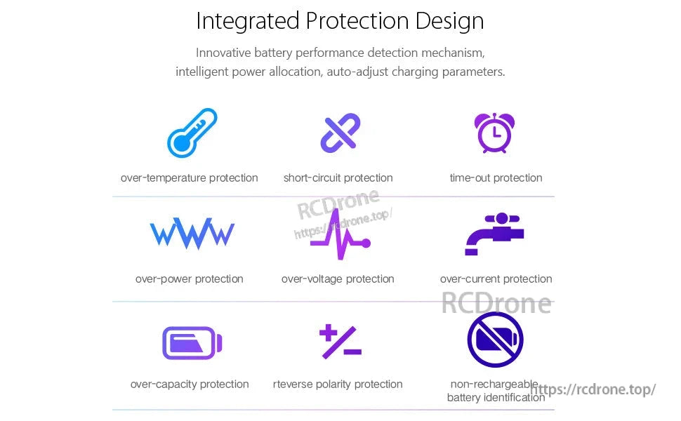 ISDT A4 Air battery charger integrated protection design infographic with over-temp, over-voltage, and reverse polarity icons