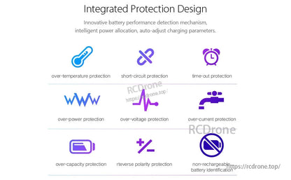 ISDT A4 Air battery charger integrated protection design infographic with over-temp, over-voltage, and reverse polarity icons