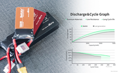 ISDT BattAir smart LiPo battery pack with leads and discharge & cycle graph comparing BattAir vs last generation