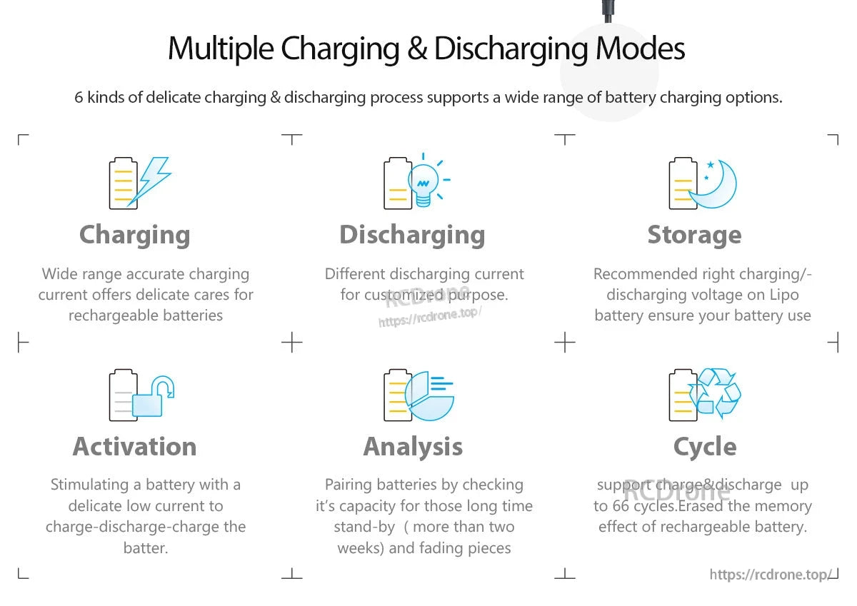 Infographic for ISDT C4 EVO smart battery charger showing six modes: charging, discharging, storage, activation, analysis and cycle.