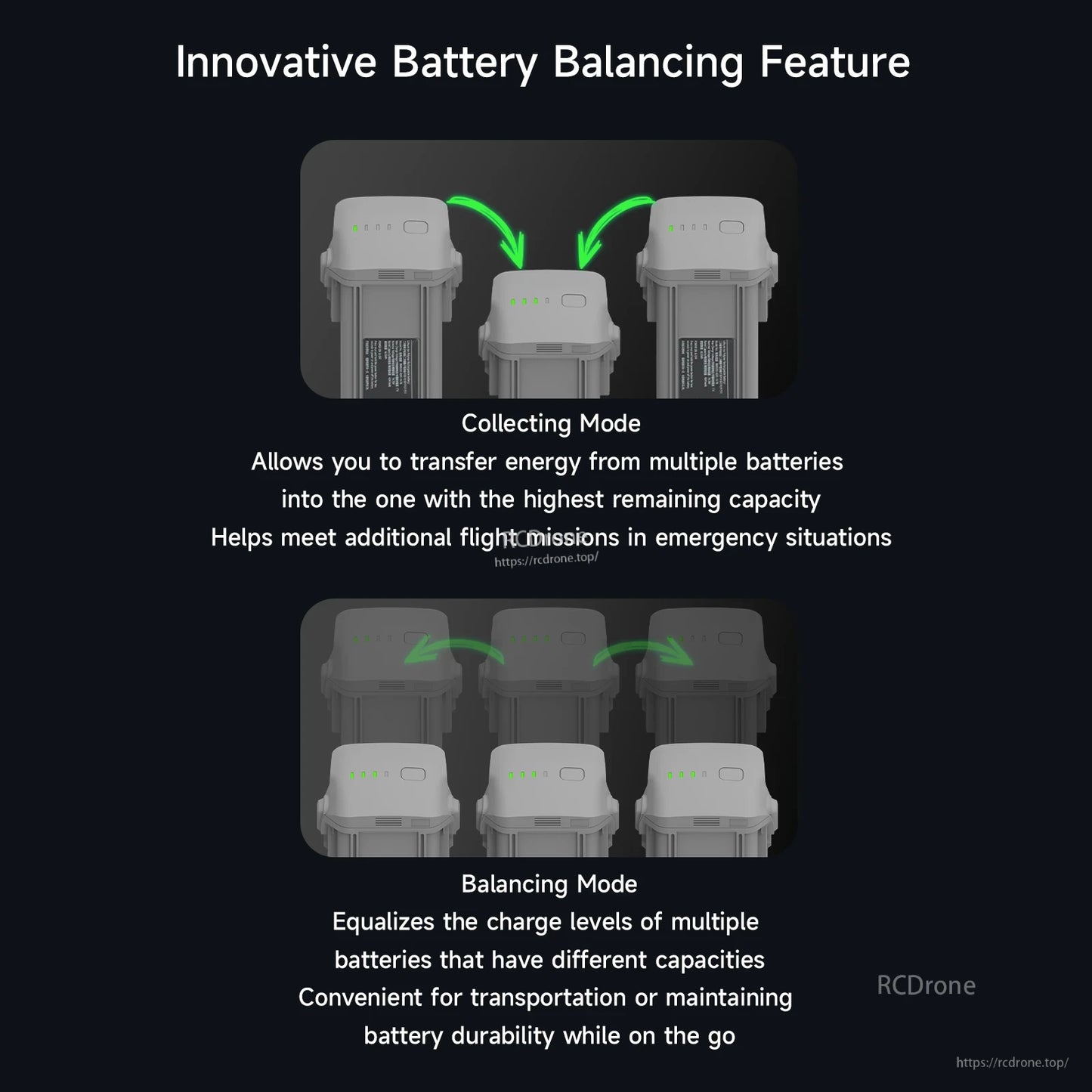 Infographic for ISDT MA331 Air 3/3S charging hub showing collecting and balancing modes across multiple drone batteries