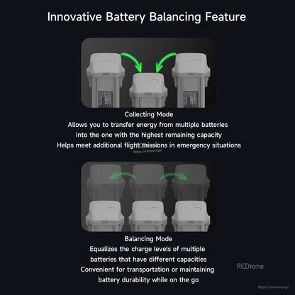 Infographic for ISDT MA331 Air 3/3S charging hub showing collecting and balancing modes across multiple drone batteries