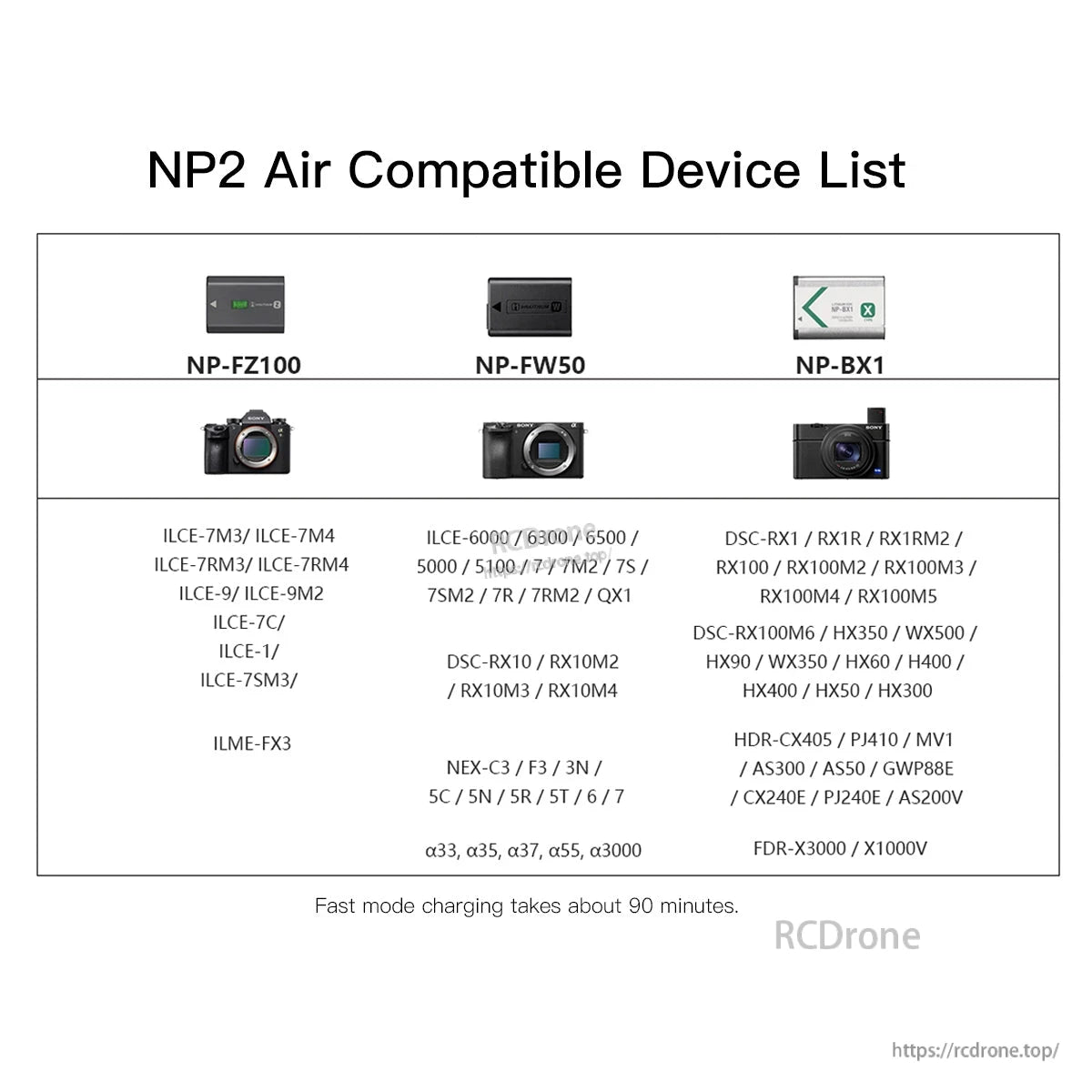ISDT NP2 Air Camera Battery Charger, ISDT NP2 Air compatible device list for Sony NP-FZ100, NP-FW50 and NP-BX1 camera batteries