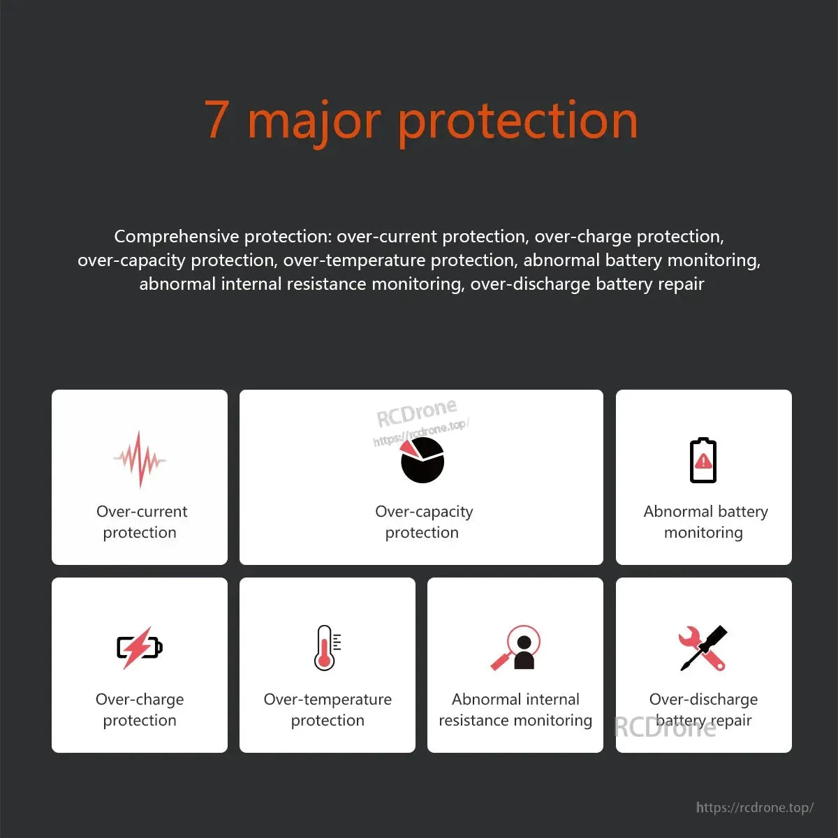 ISDT NP2 camera battery charger graphic listing 7 protections, including over-current, over-charge, and over-temperature.