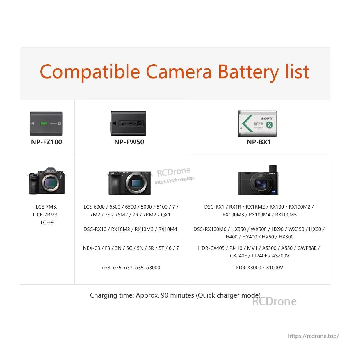 Compatibility chart for ISDT NP2 camera battery charger showing Sony NP-FZ100, NP-FW50 and NP-BX1 batteries