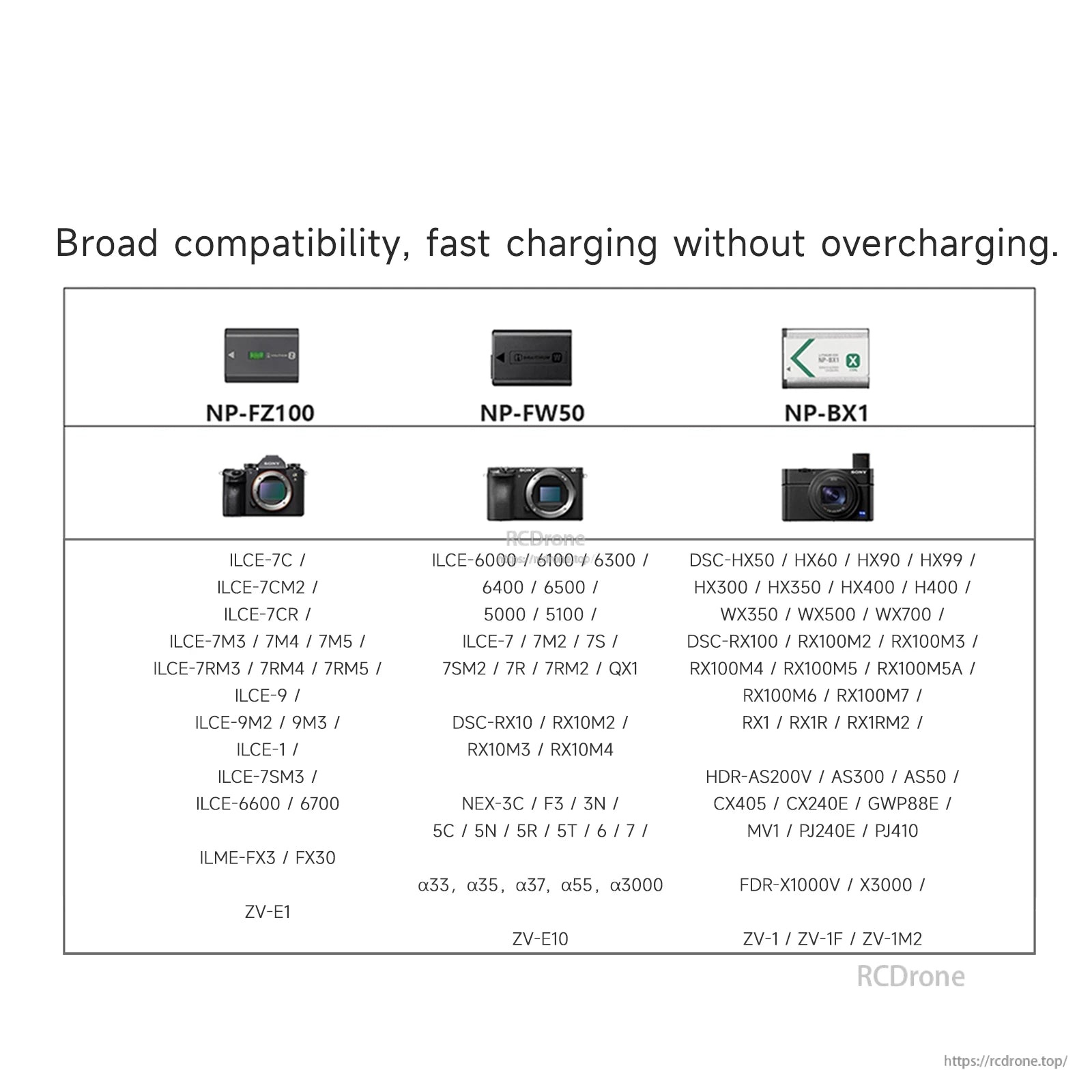 ISDT NP2GO 4-Channel Camera Battery Charger, Compatibility chart for ISDT NP2GO camera battery charger with Sony NP-FZ100, NP-FW50 and NP-BX1 batteries