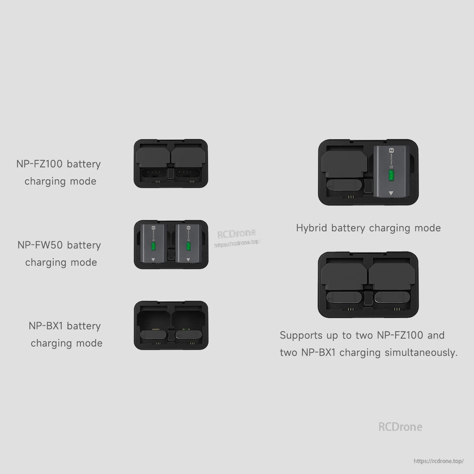 ISDT NP2GO 4-Channel Camera Battery Charger, ISDT NP2GO camera battery charger modes for NP-FZ100, NP-FW50 and NP-BX1, including hybrid charging layout