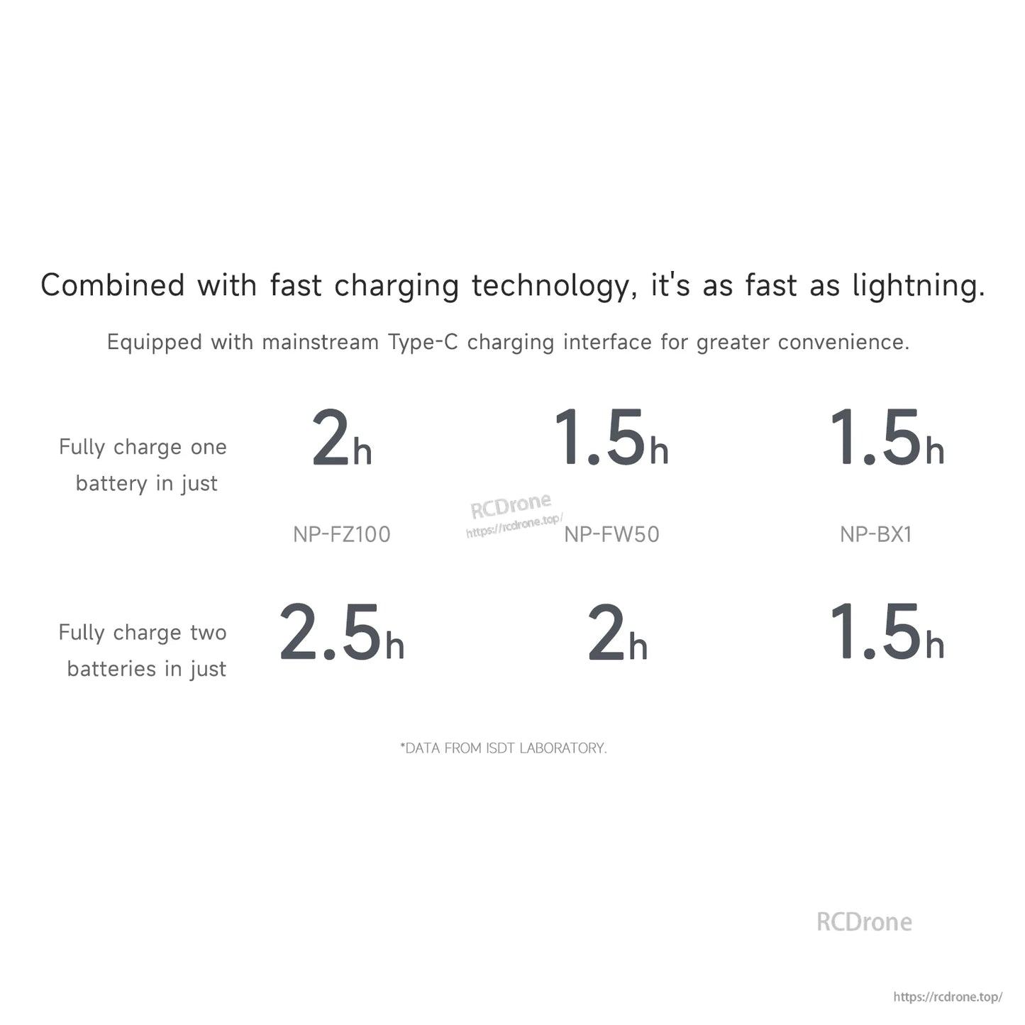 ISDT NP2GO 4-Channel Camera Battery Charger, ISDT NP2GO camera battery charger fast-charging chart with Type-C interface and NP-FZ100/NP-FW50/NP-BX1 times