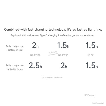 ISDT NP2GO 4-Channel Camera Battery Charger, ISDT NP2GO camera battery charger fast-charging chart with Type-C interface and NP-FZ100/NP-FW50/NP-BX1 times