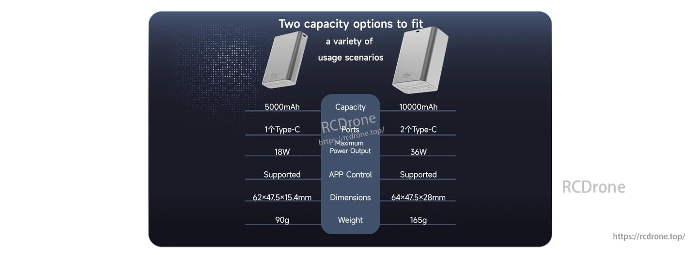 ISDT PB40 MINI power bank comparison chart showing 5000mAh vs 10000mAh options, USB-C ports, power, size and weight