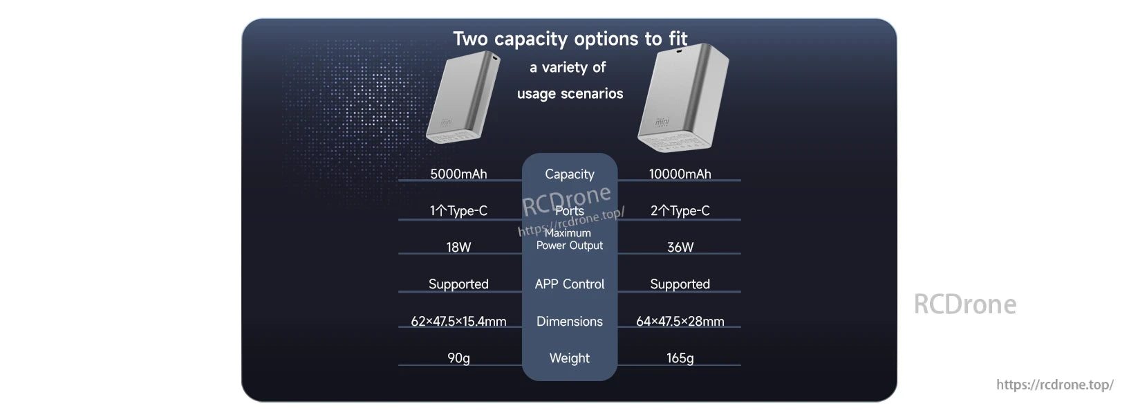 ISDT PB40 MINI power bank comparison chart showing 5000mAh vs 10000mAh options, USB-C ports, power, size and weight