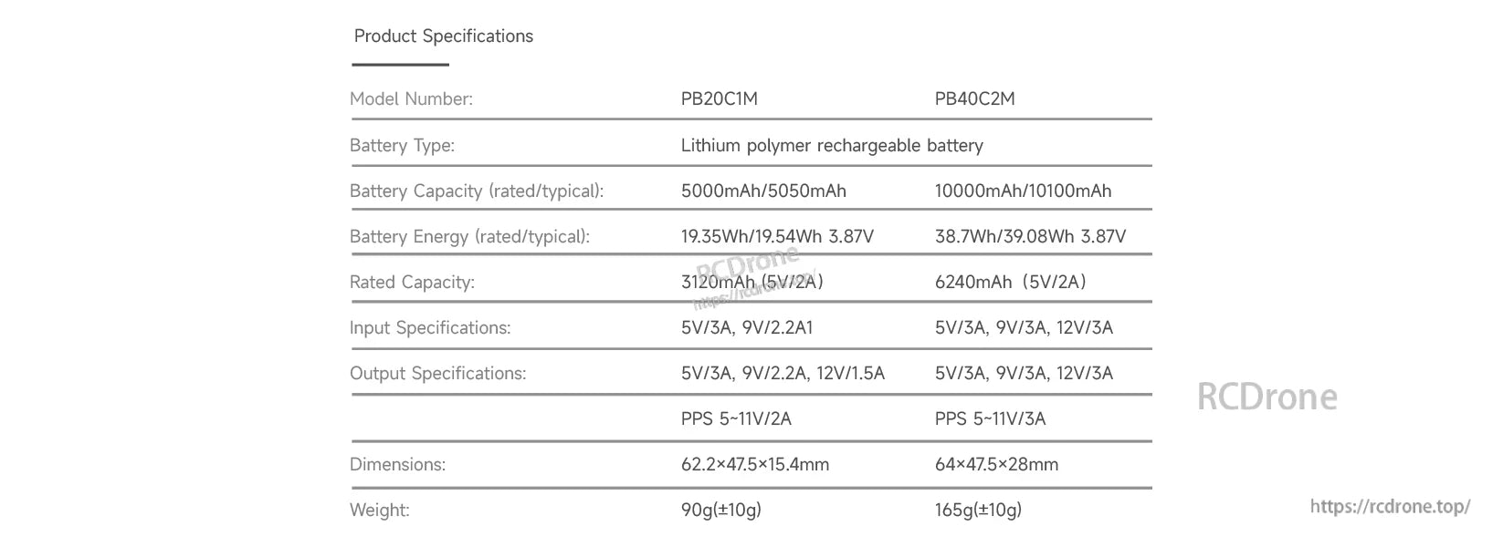 ISDT PB40 MINI power bank specifications table: 10,000mAh LiPo, 5/9/12V input/output, PPS 5–11V/3A, 165g